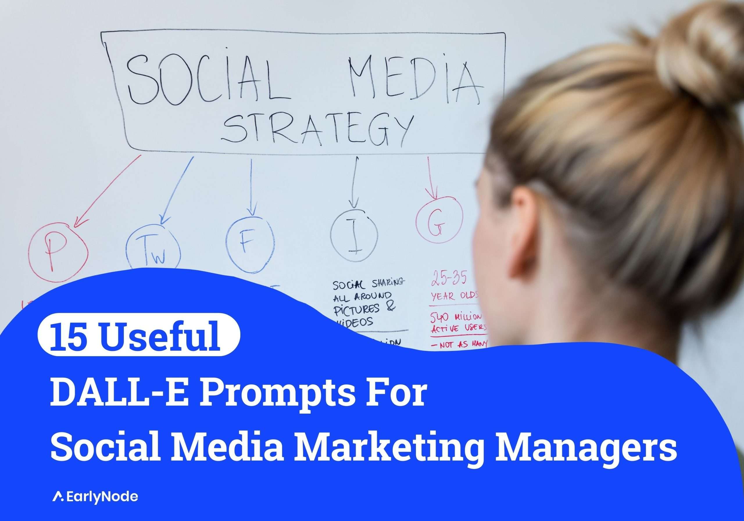 15+ Powerful DALL-E Prompts for Social Media Marketing Managers