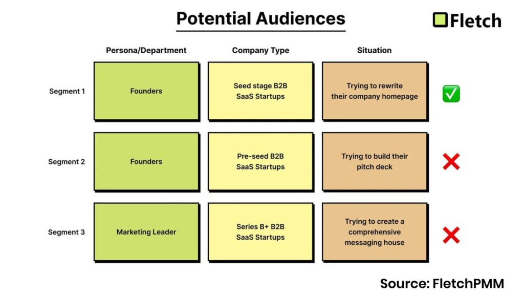 Table for choosing your potential audience
